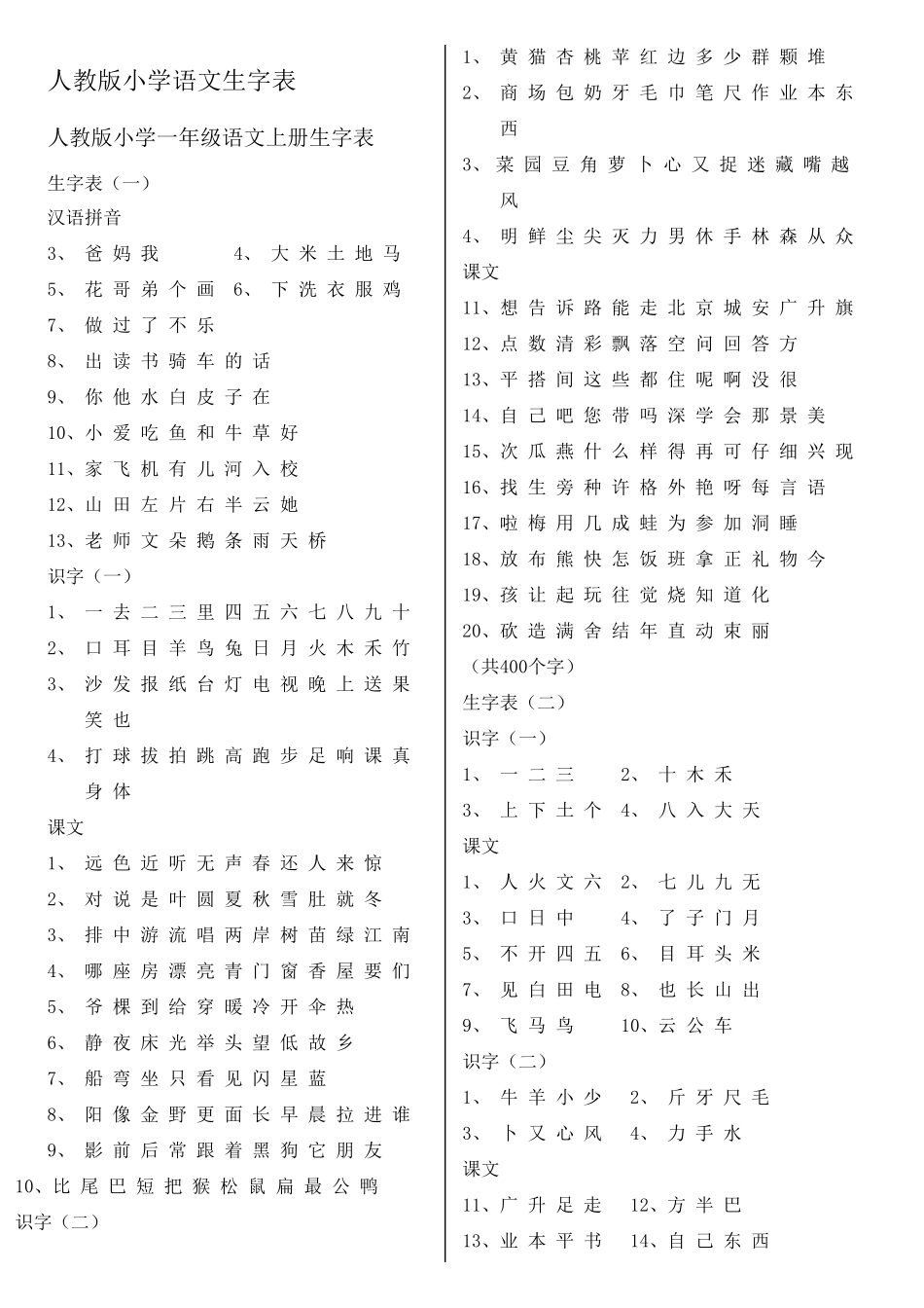 人教版小学语文课后生字表总汇_第1页