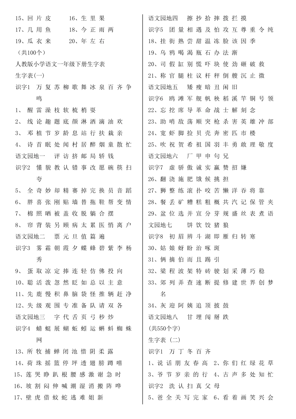 人教版小学语文课后生字表总汇_第2页