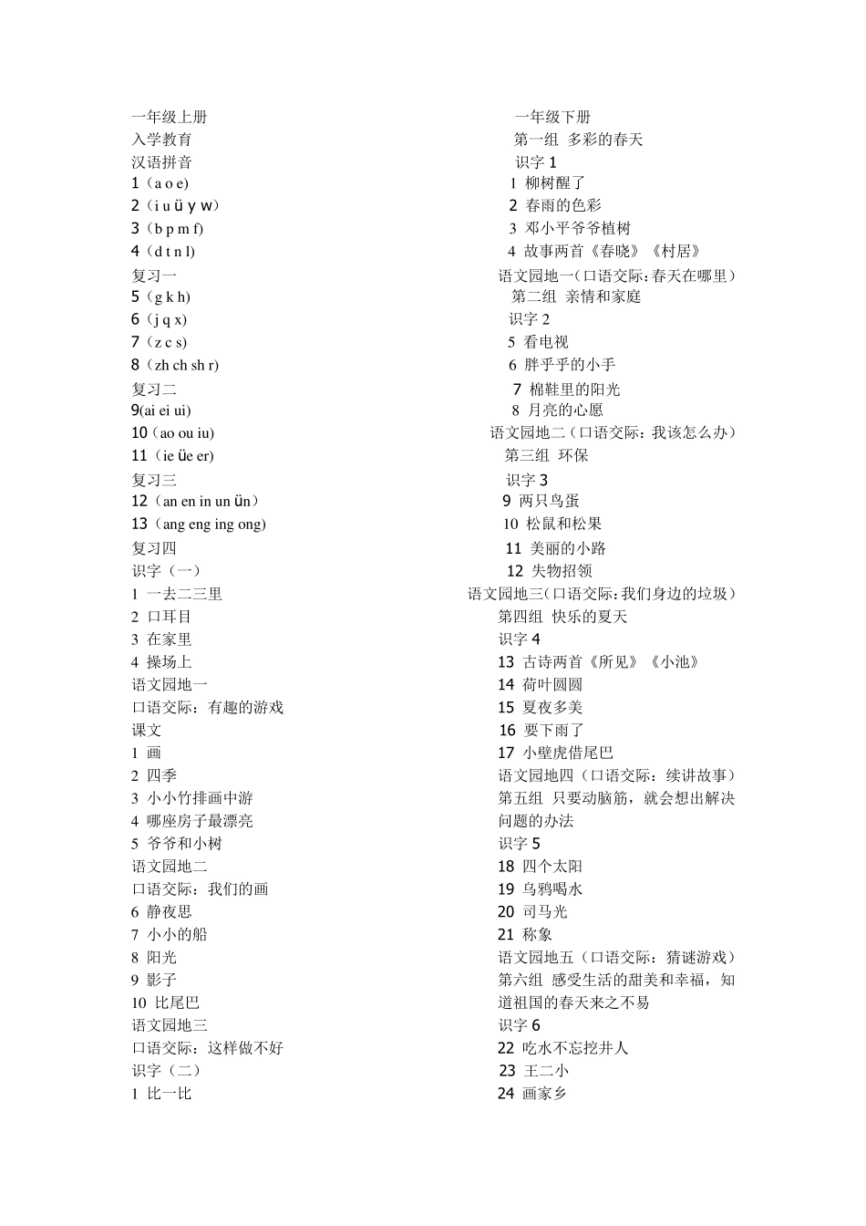 人教版小学语文课文总目录_第1页