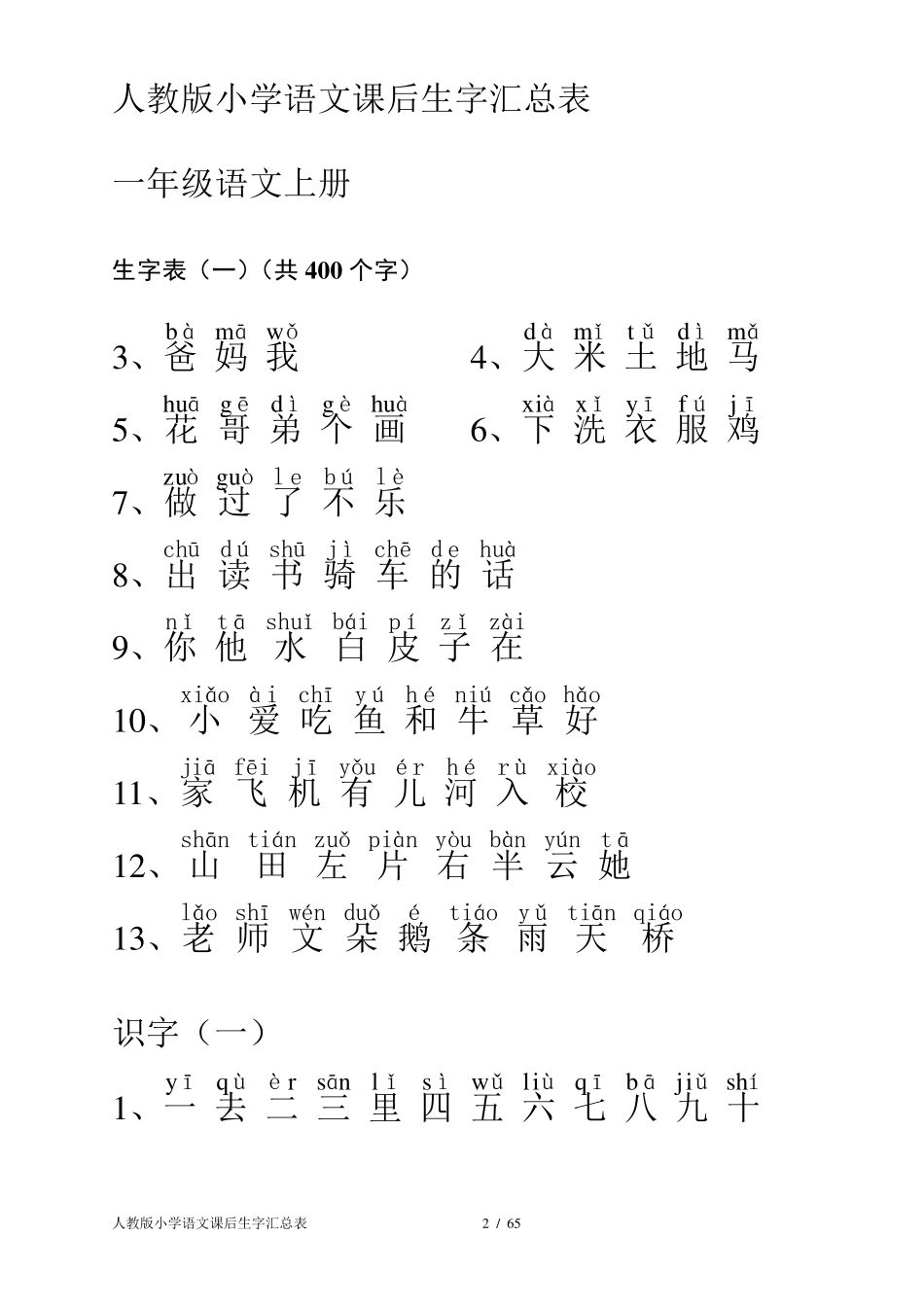 人教版小学语文课后生字汇总表(1至6年级带拼音二号大字)_第3页