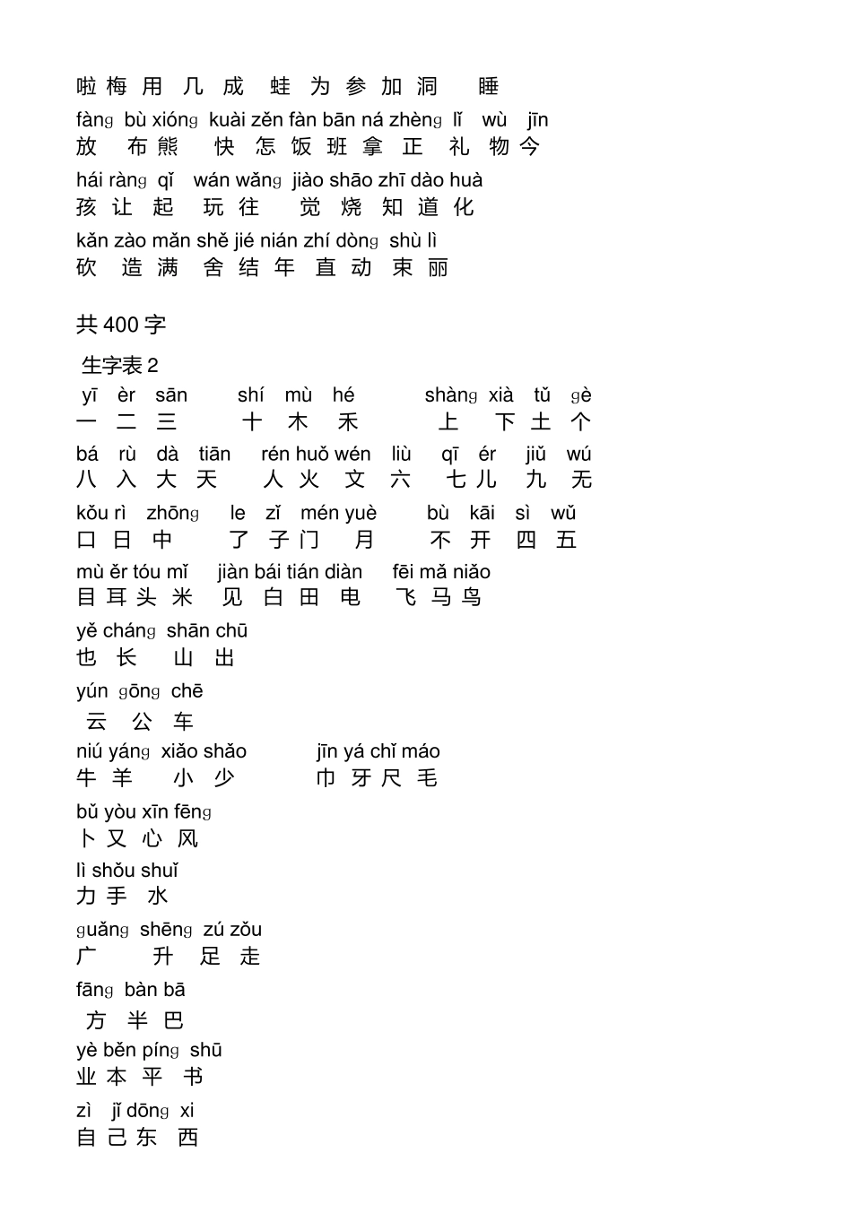 人教版所有小学生生字生词表_第3页