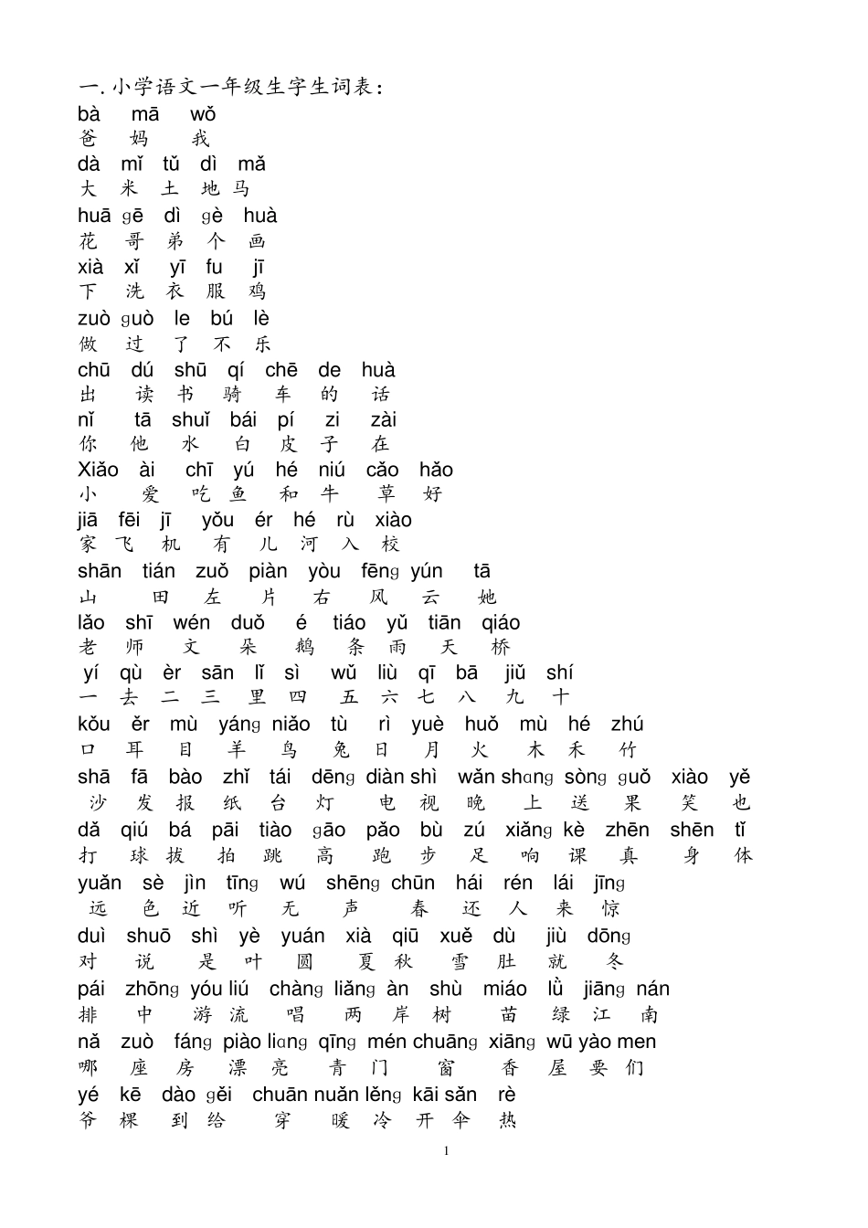 人教版所有小学生生字生词表13年级_第1页