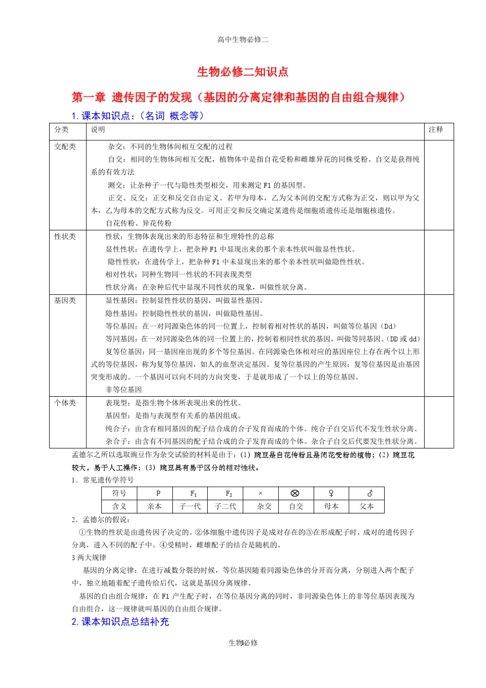 人教版教学素材高中生物新课程必修二遗传与进化知识点_第1页