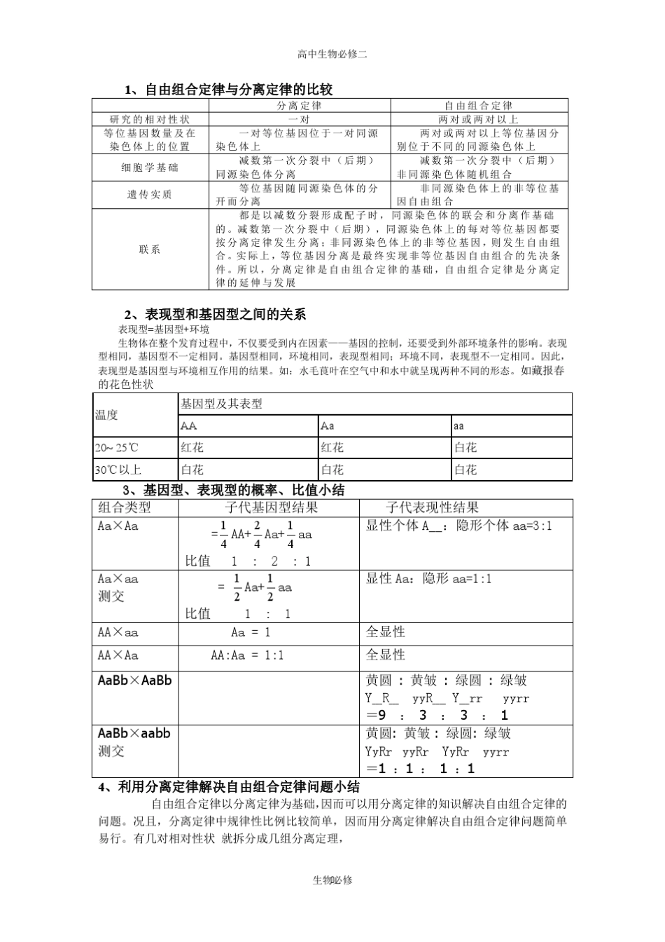 人教版教学素材高中生物新课程必修二遗传与进化知识点_第2页