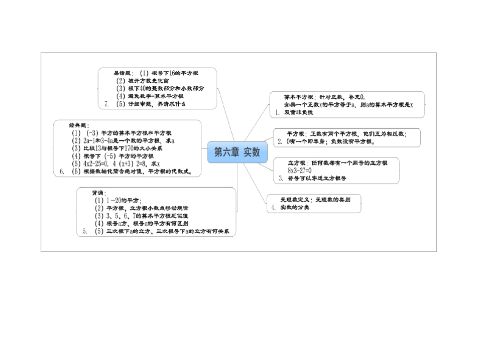 人教版数学七下思维导图式复习提纲_第2页