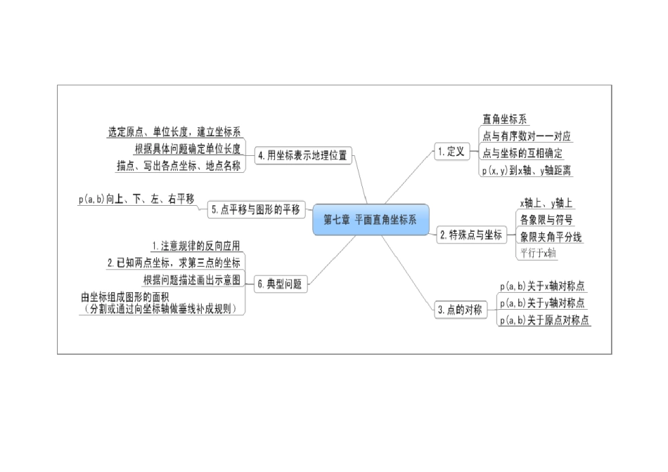 人教版数学七下思维导图式复习提纲_第3页