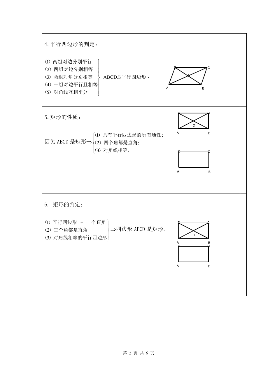 人教版数学初二下学期第十八章知识点总结_第2页