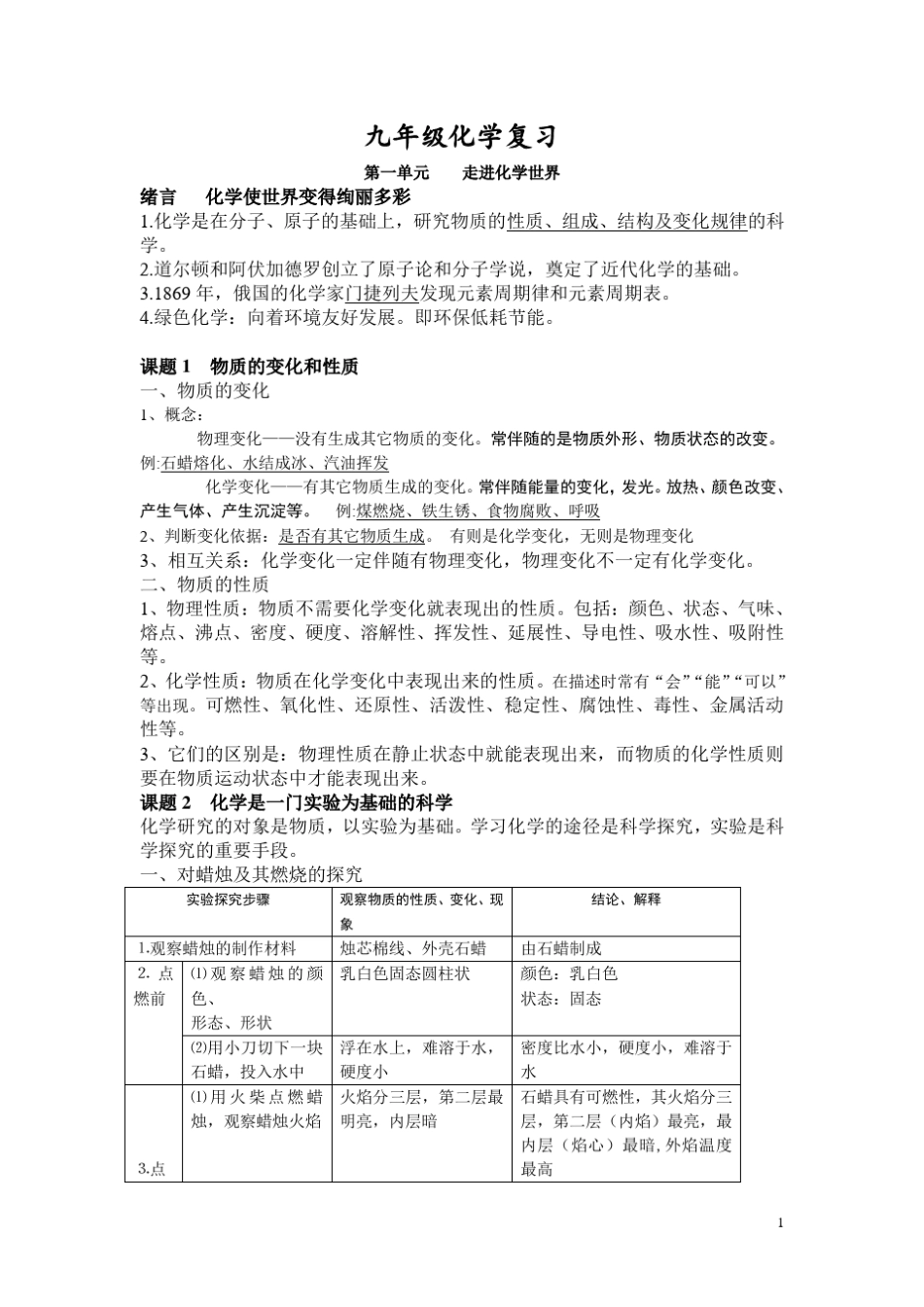 人教版新教材九年级化学上册知识点总结(按章节)_第1页