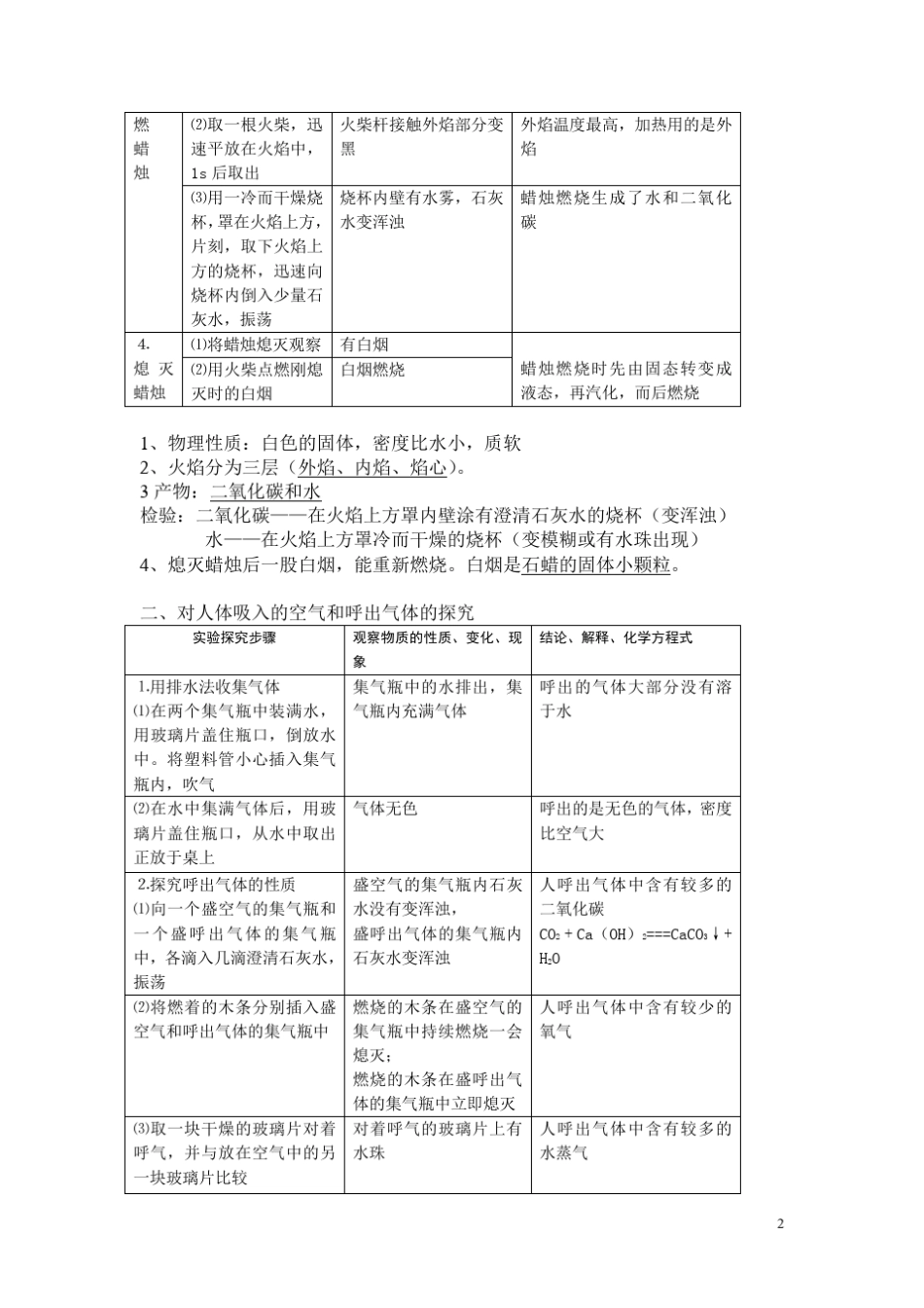 人教版新教材九年级化学上册知识点总结(按章节)_第2页
