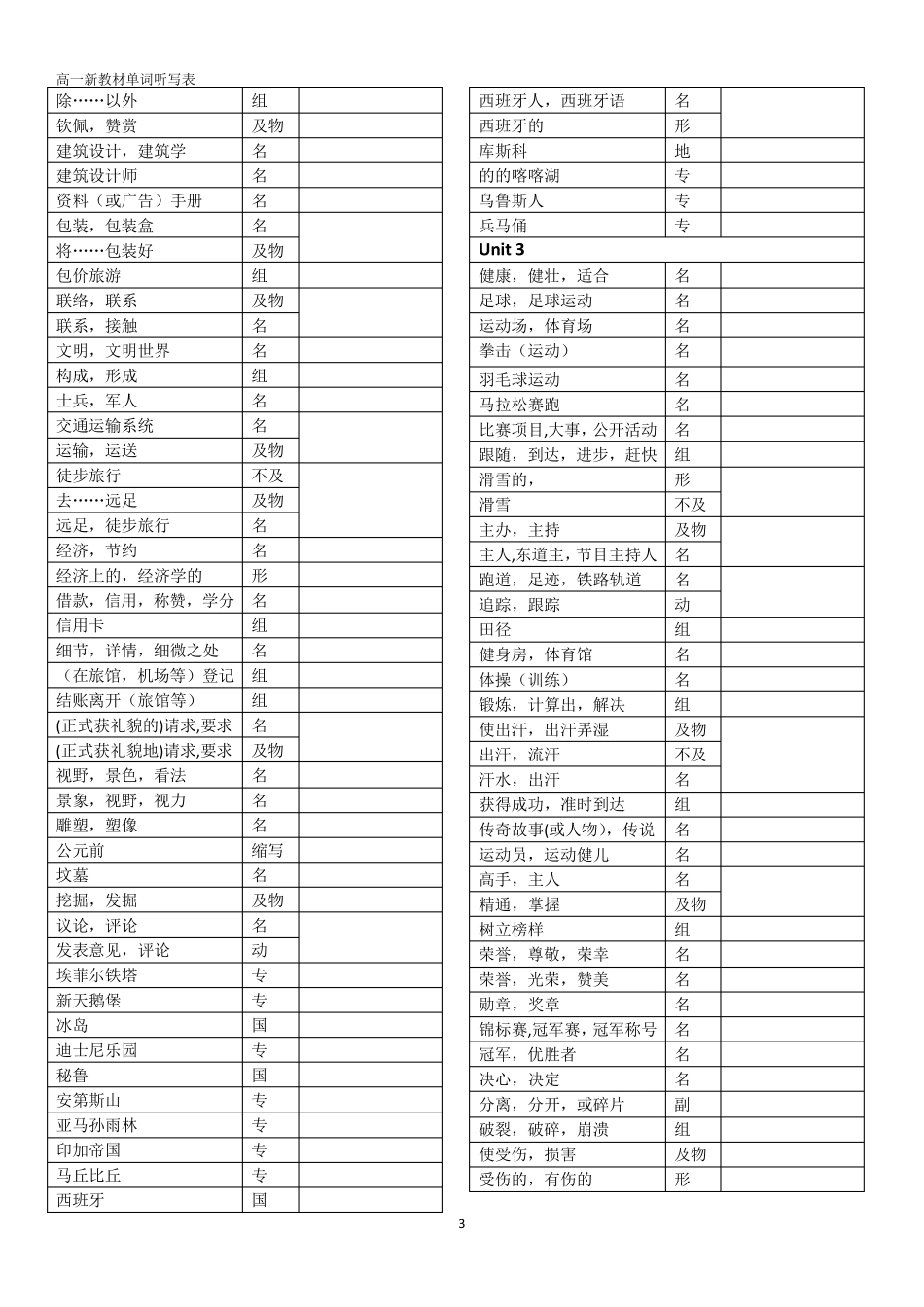人教版新教材高中英语必修一单词听写表_第3页