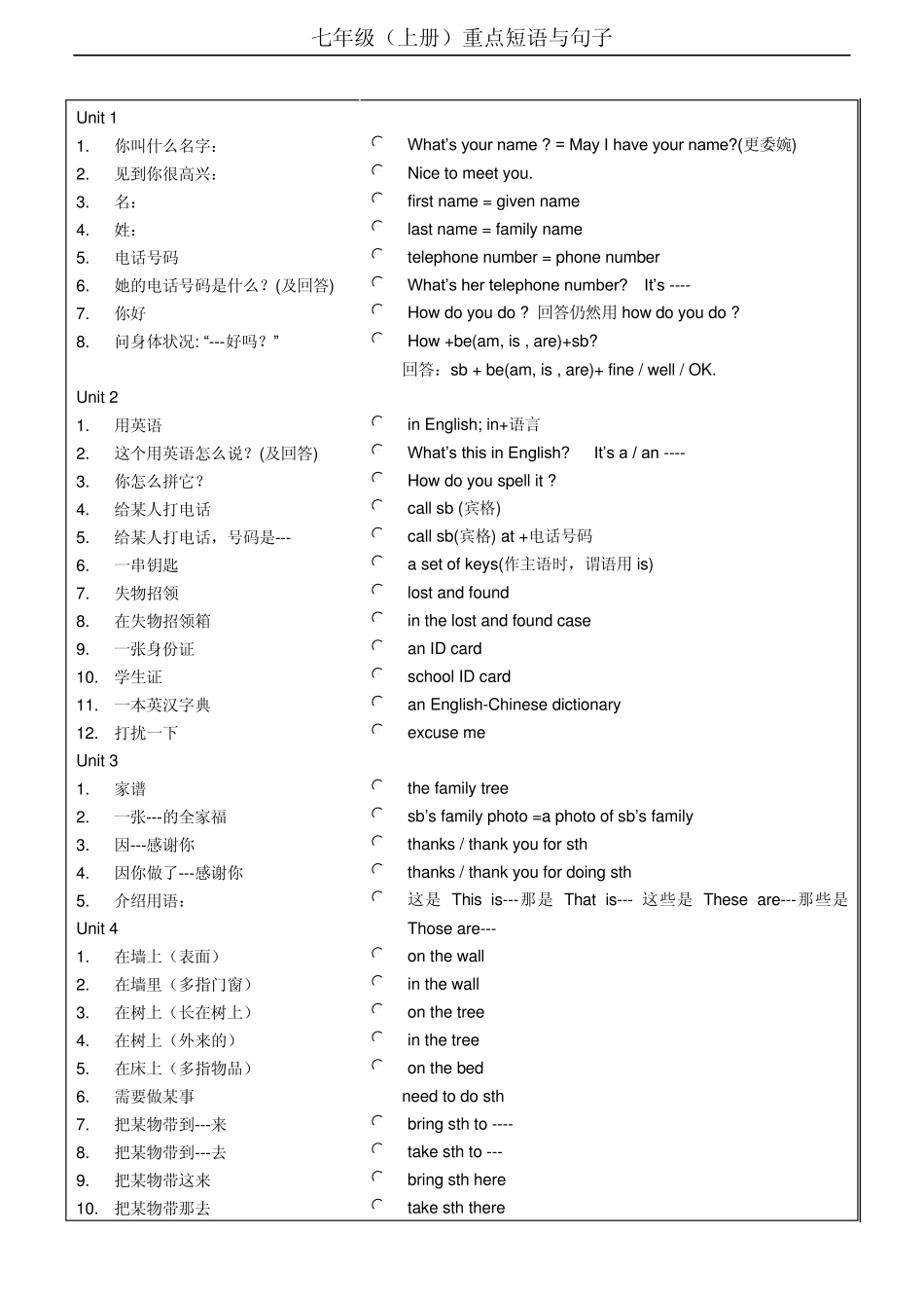 人教版新目标英语七年级上册重点短语词组与句子_第1页