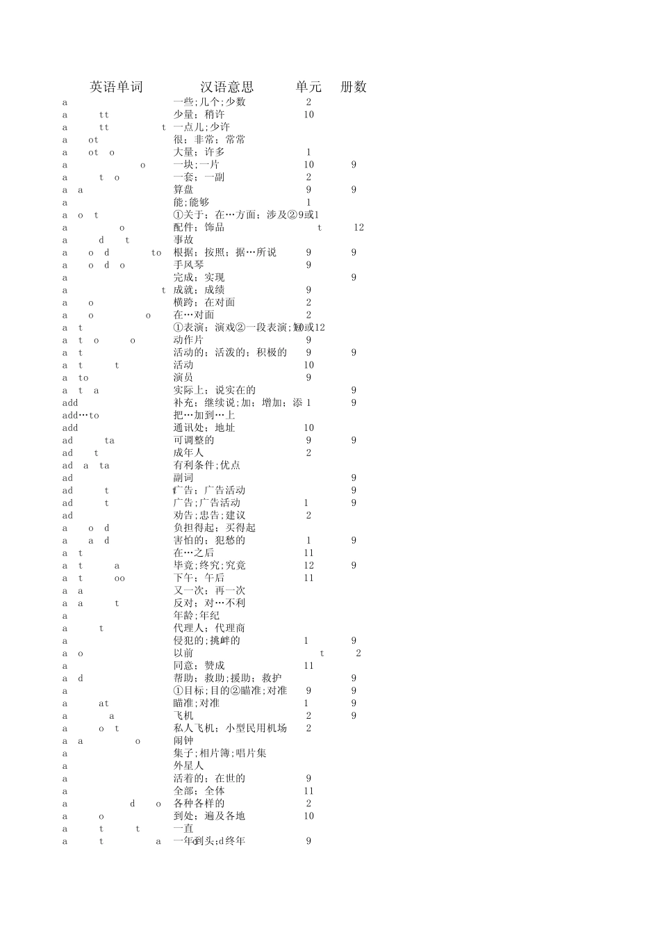 人教版新目标英语七至九年级单词总表_第1页