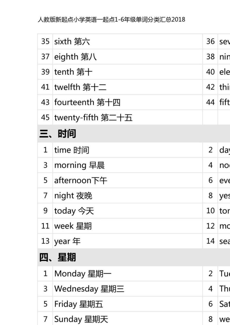 人教版新起点小学英语一起点16年级单词分类汇总2018_第2页