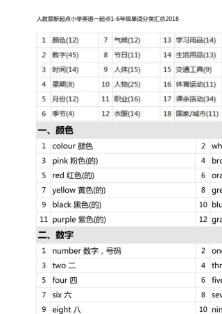 人教版新起点小学英语一起点16年级单词分类汇总2018