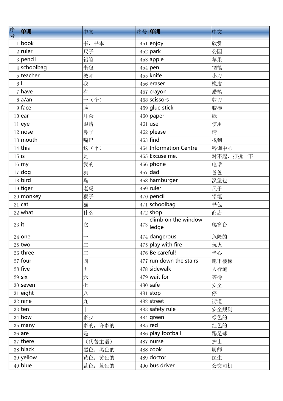 人教版新起点小学英语一起点16年级单词表汇总2020打印版_第1页