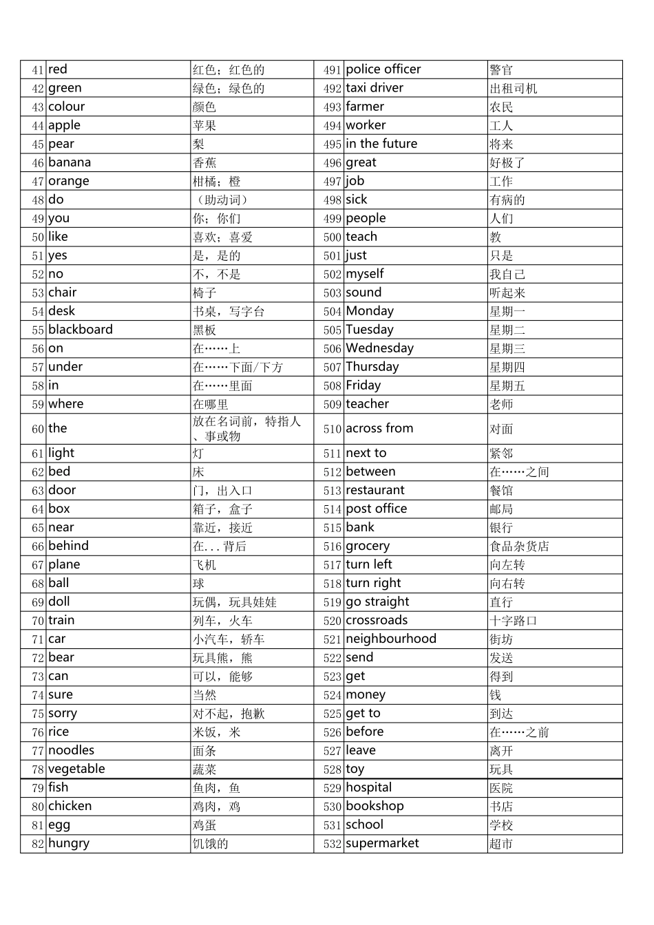 人教版新起点小学英语一起点16年级单词表汇总2020打印版_第2页