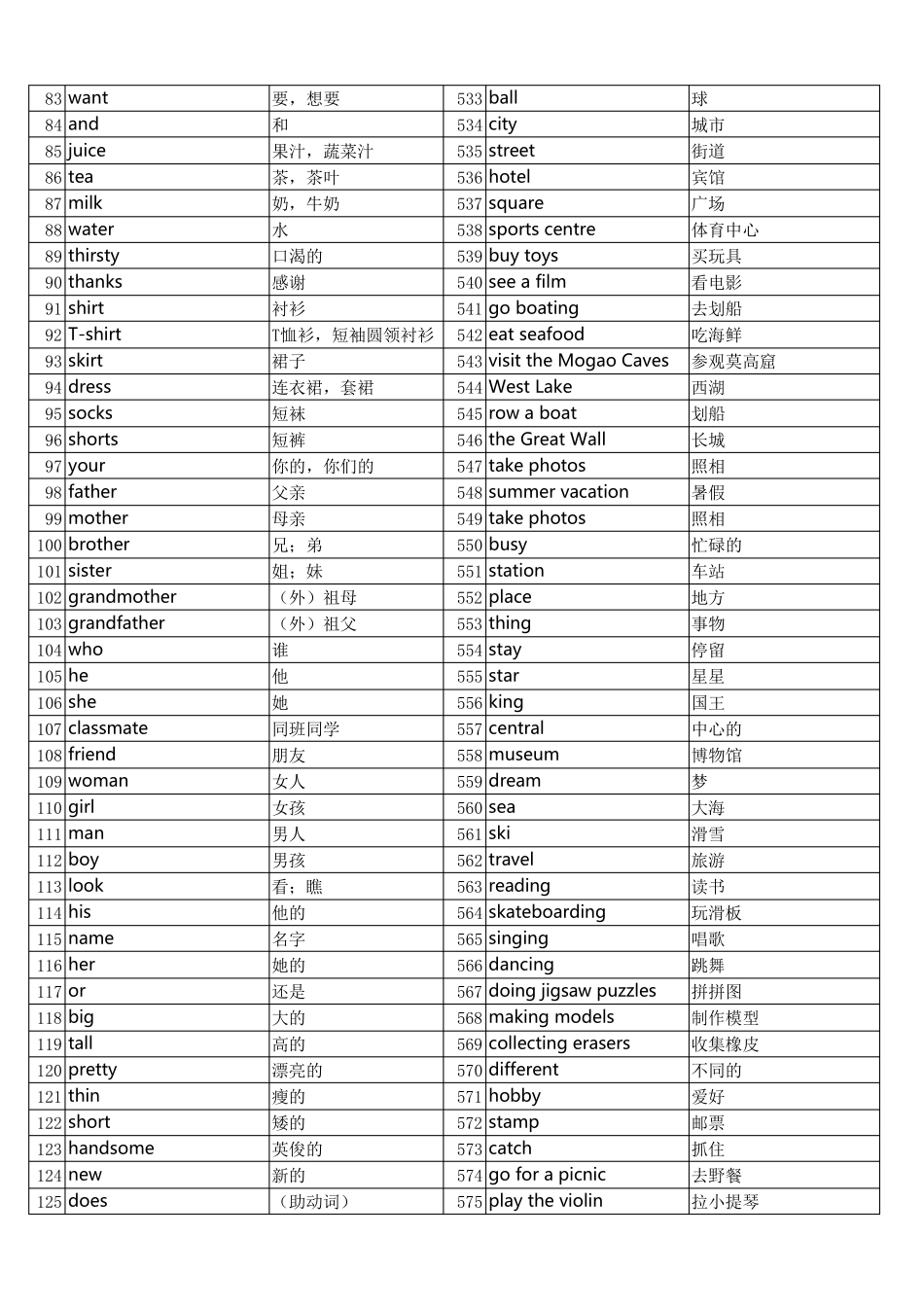 人教版新起点小学英语一起点16年级单词表汇总2020打印版_第3页