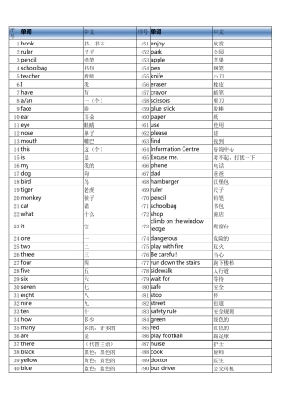 人教版新起点小学英语一起点16年级单词表汇总2020打印版