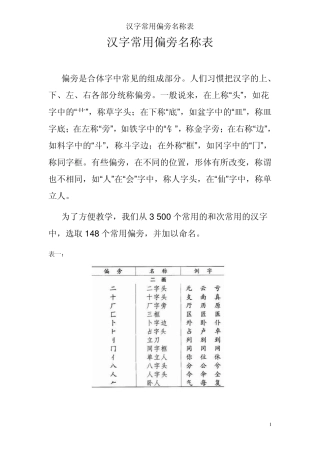 人教版汉字常用偏旁名称表
