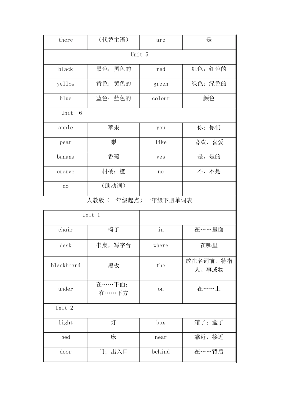 人教版英语13年级单词表_第2页