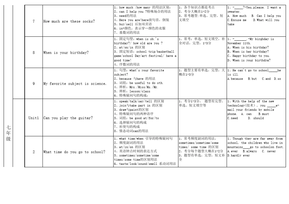 人教版英语七九年级各单元知识点及对应考点_第3页