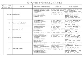 人教版英语七九年级各单元知识点及对应考点