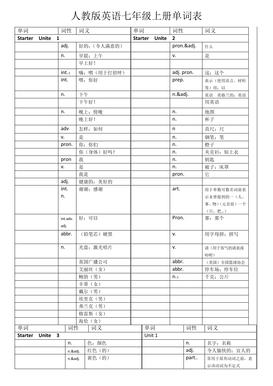 人教版英语七年级上册单词表听写版_第1页