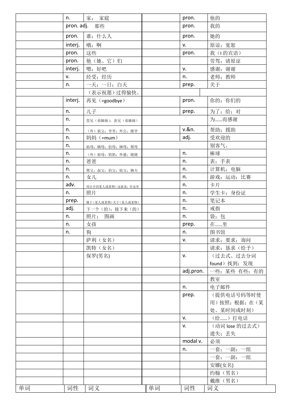 人教版英语七年级上册单词表听写版_第3页
