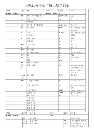 人教版英语七年级上册单词表听写版