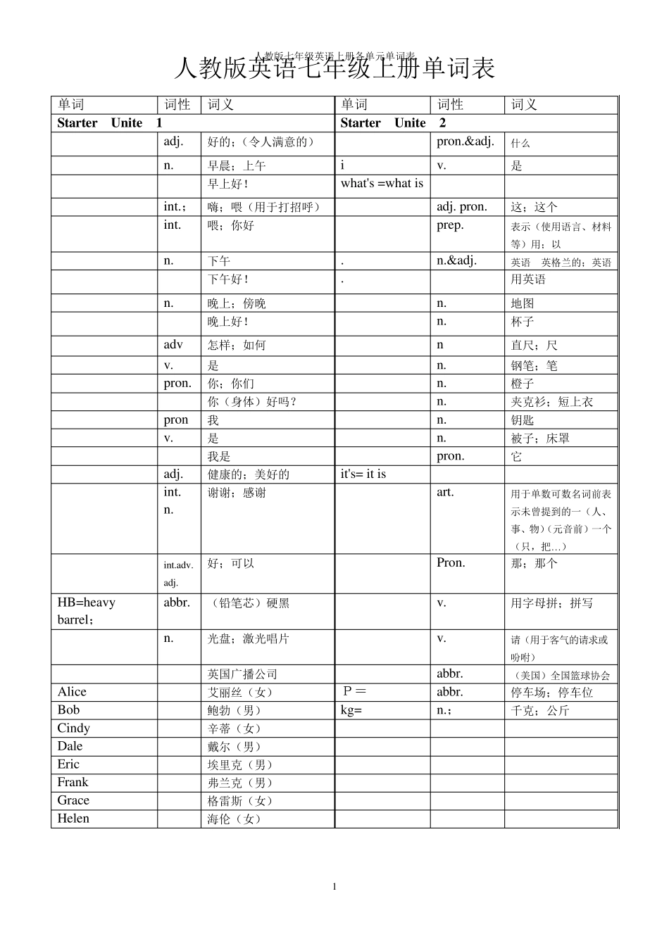人教版英语七年级上册各单元单词表_第1页