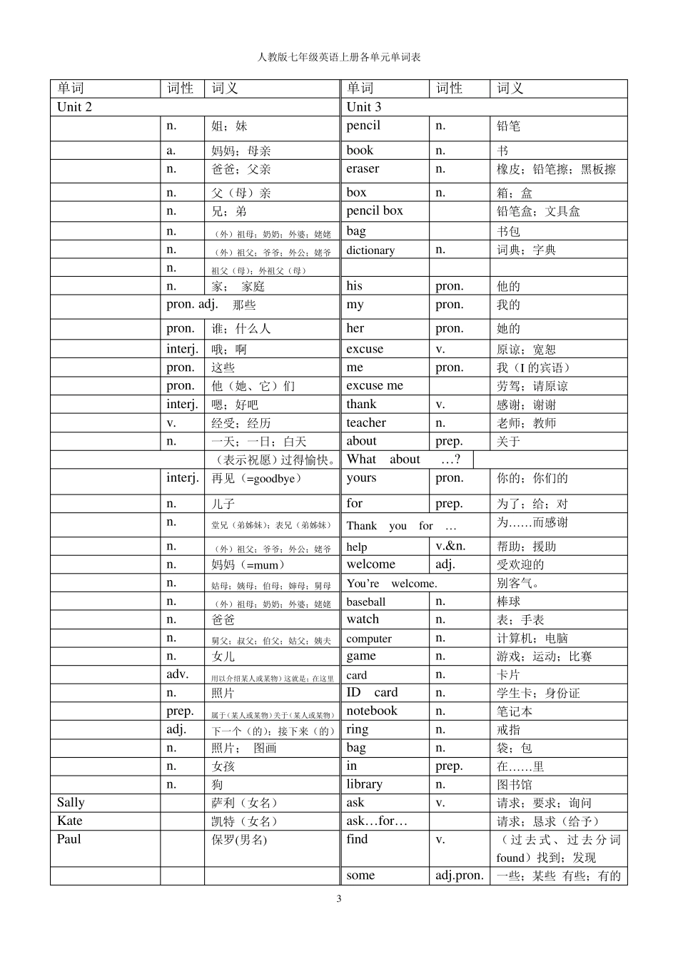 人教版英语七年级上册各单元单词表_第3页