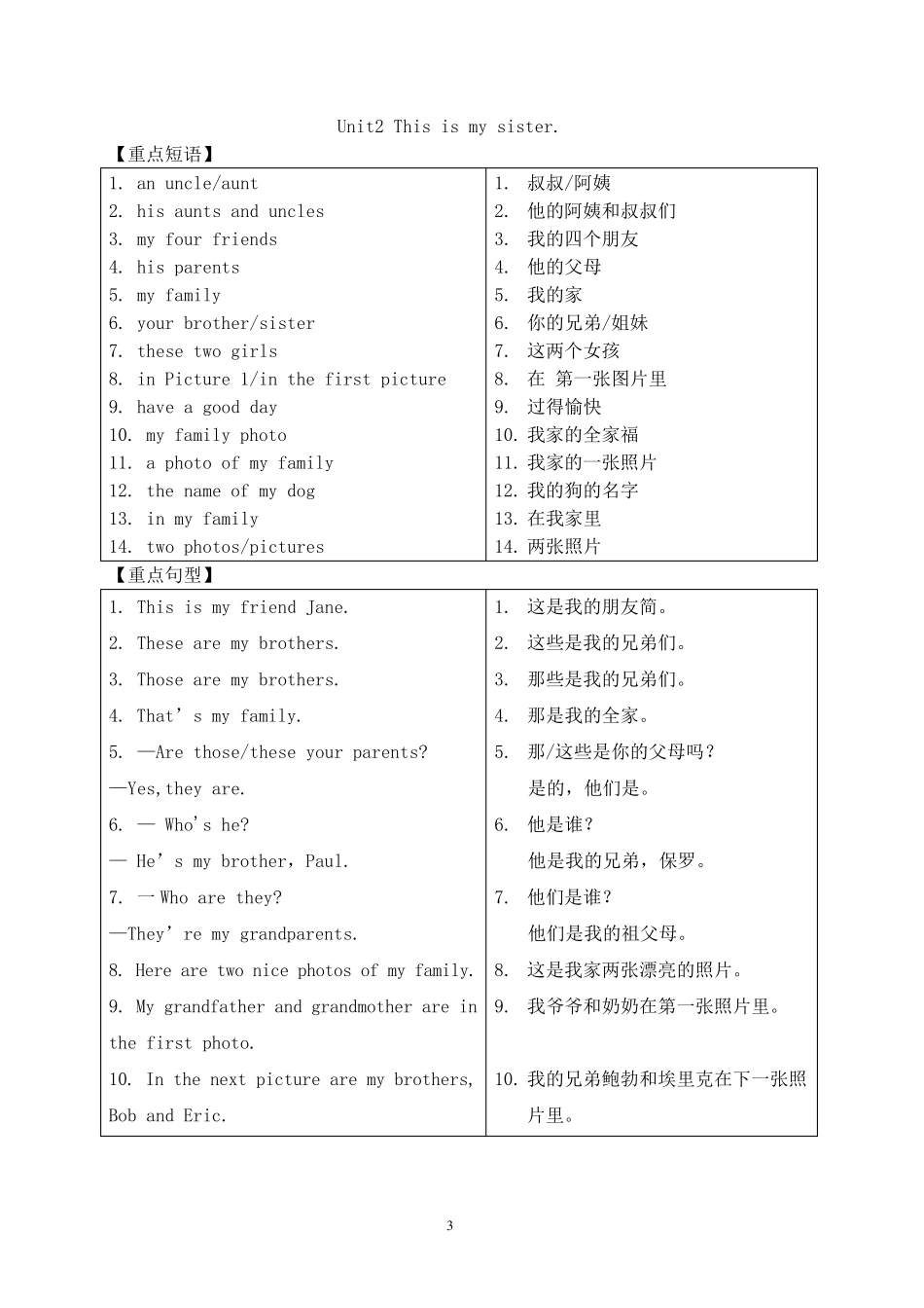 人教版英语七年级上册重点短语和句型_第3页