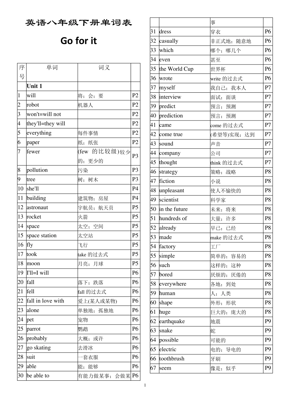 人教版英语八年级下册单词表_第1页