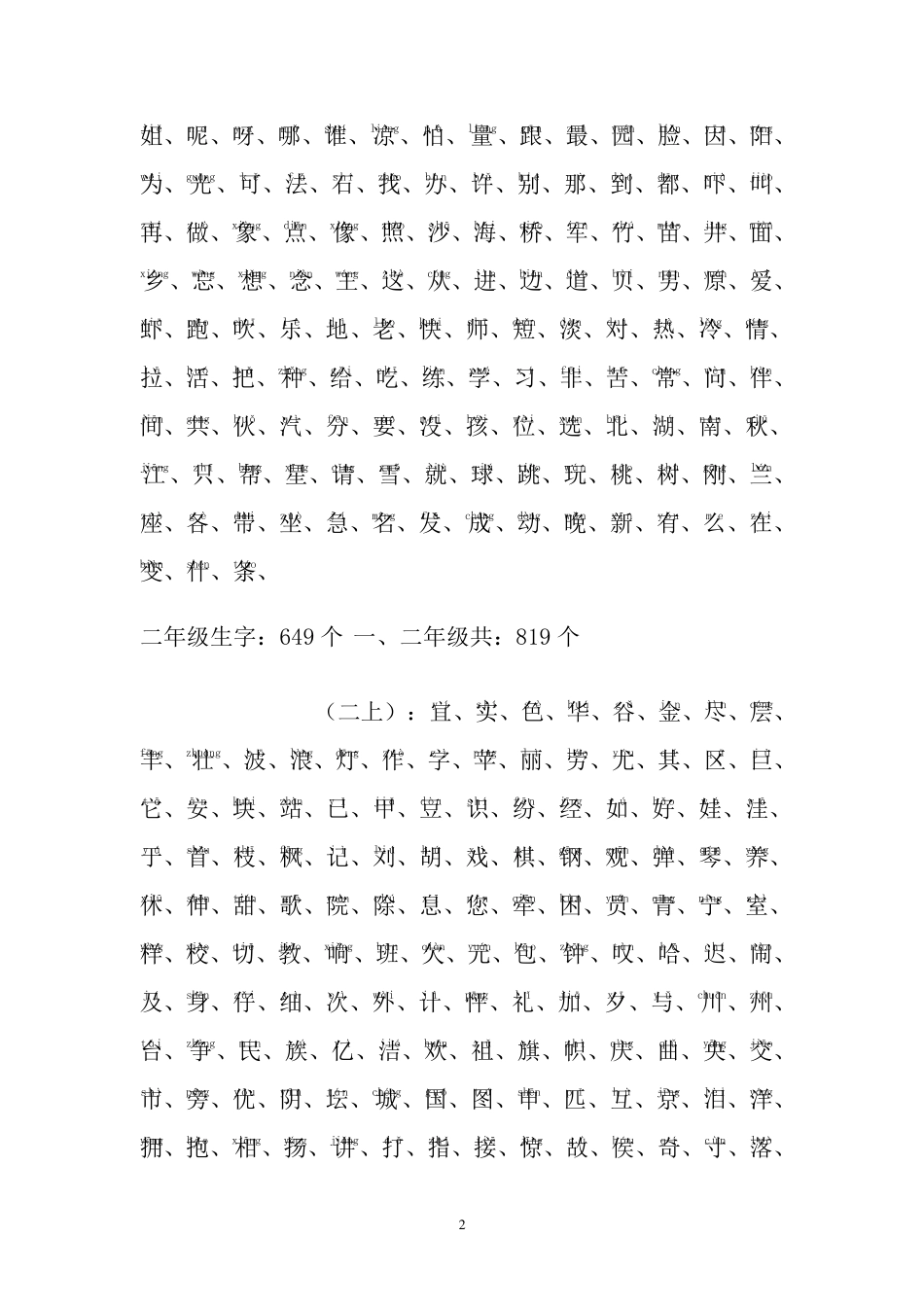 人教版语文一到六年级生字表_第2页