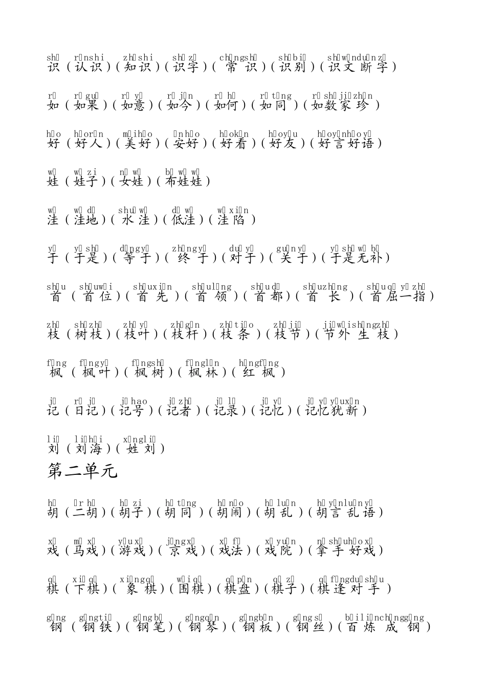 人教版语文二年级上册生字表二组词(14单元)注音_第3页