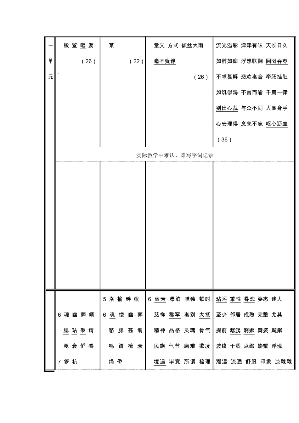 人教版语文五年级上册教材知识点梳理_第3页