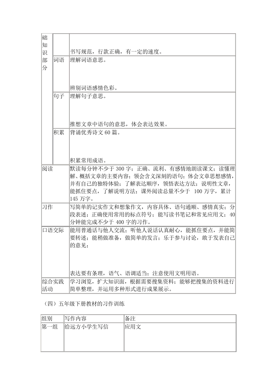人教版语文五年级下册教材知识点梳理_第2页