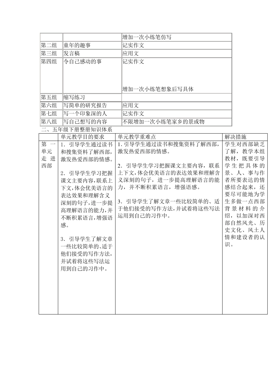 人教版语文五年级下册教材知识点梳理_第3页
