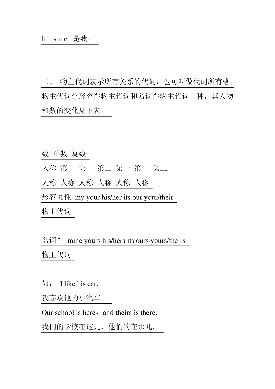 人教版课本_初一英语语法有哪些_第2页