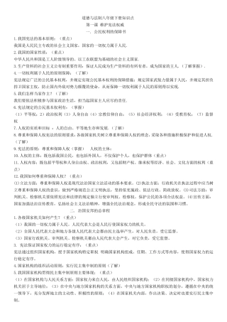 人教版道德与法治八年级下册全册复习提纲