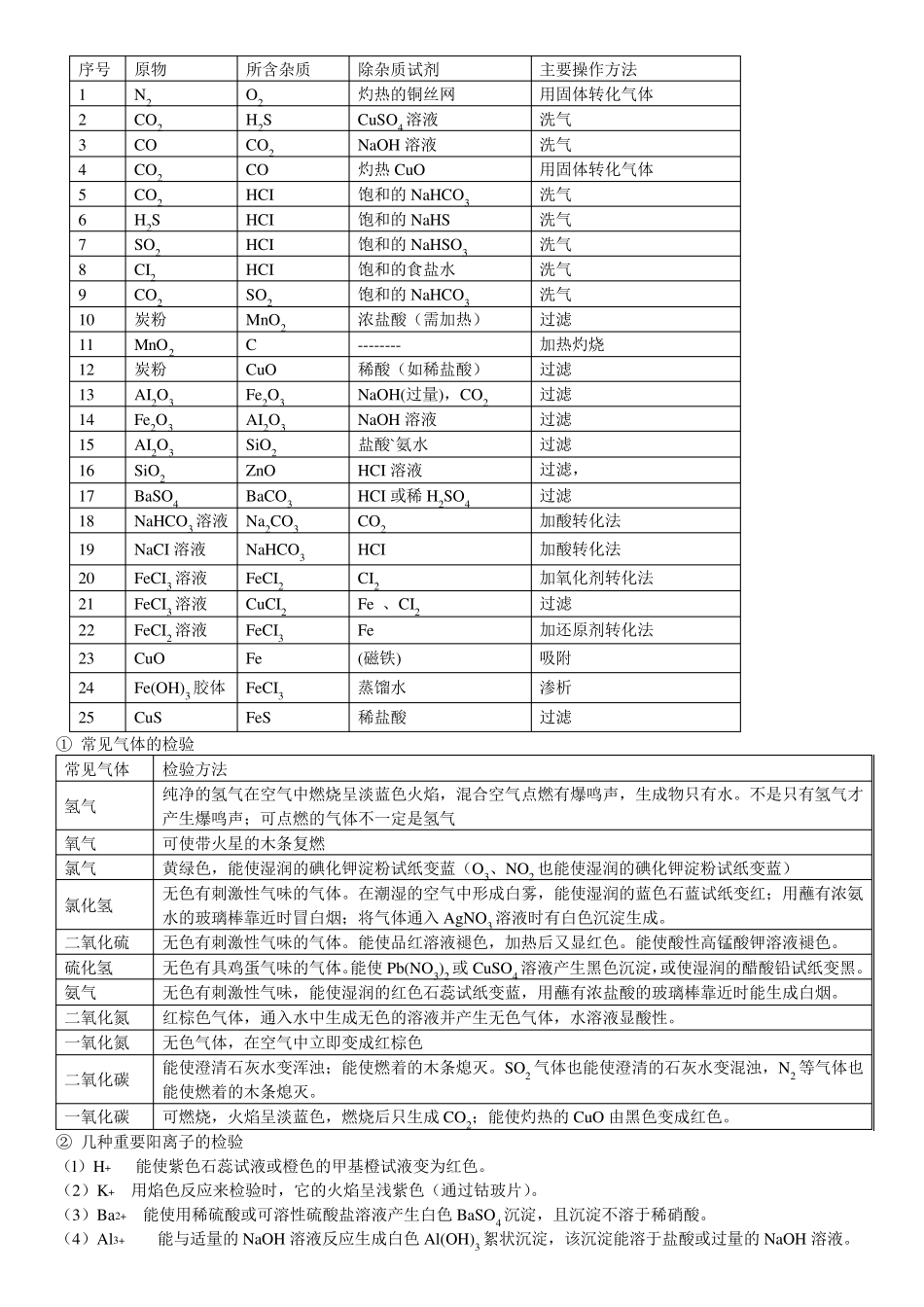 人教版高一化学必修一知识点超全总结_第2页