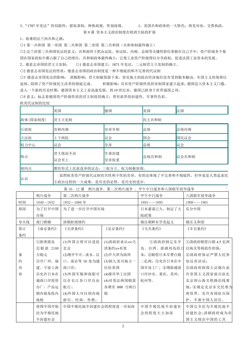 人教版高一历史上学期知识点总结_第2页