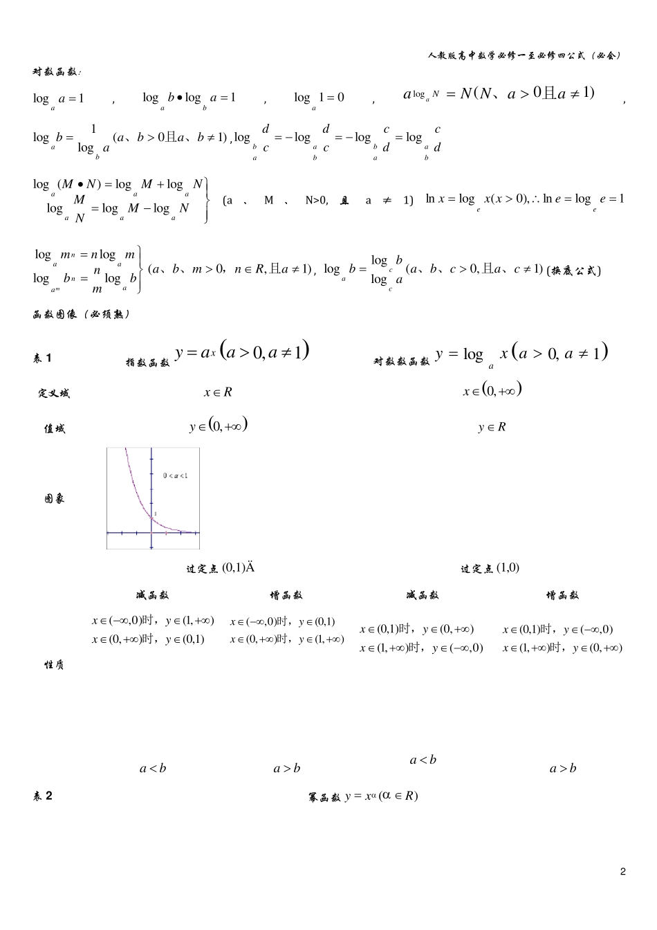 人教版高一数学必修一至必修四公式_第2页