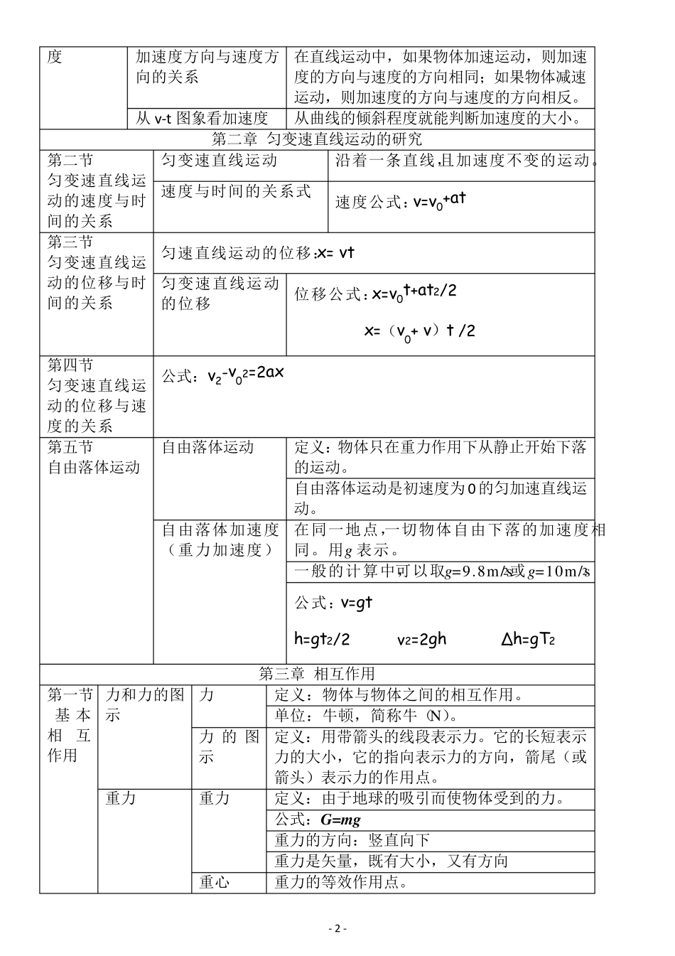 人教版高一物理必修一第一章第五章知识点归纳_第2页