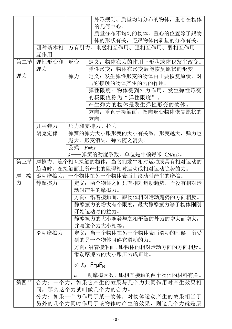 人教版高一物理必修一第一章第五章知识点归纳_第3页