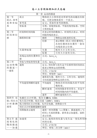 人教版高一物理必修一第一章第五章知识点归纳