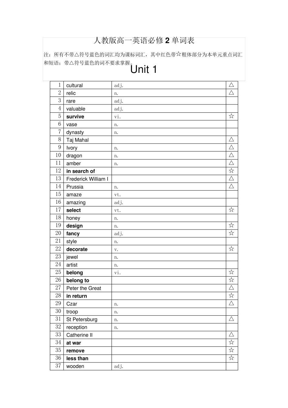 人教版高一英语必修2单词表(学生版)_第1页