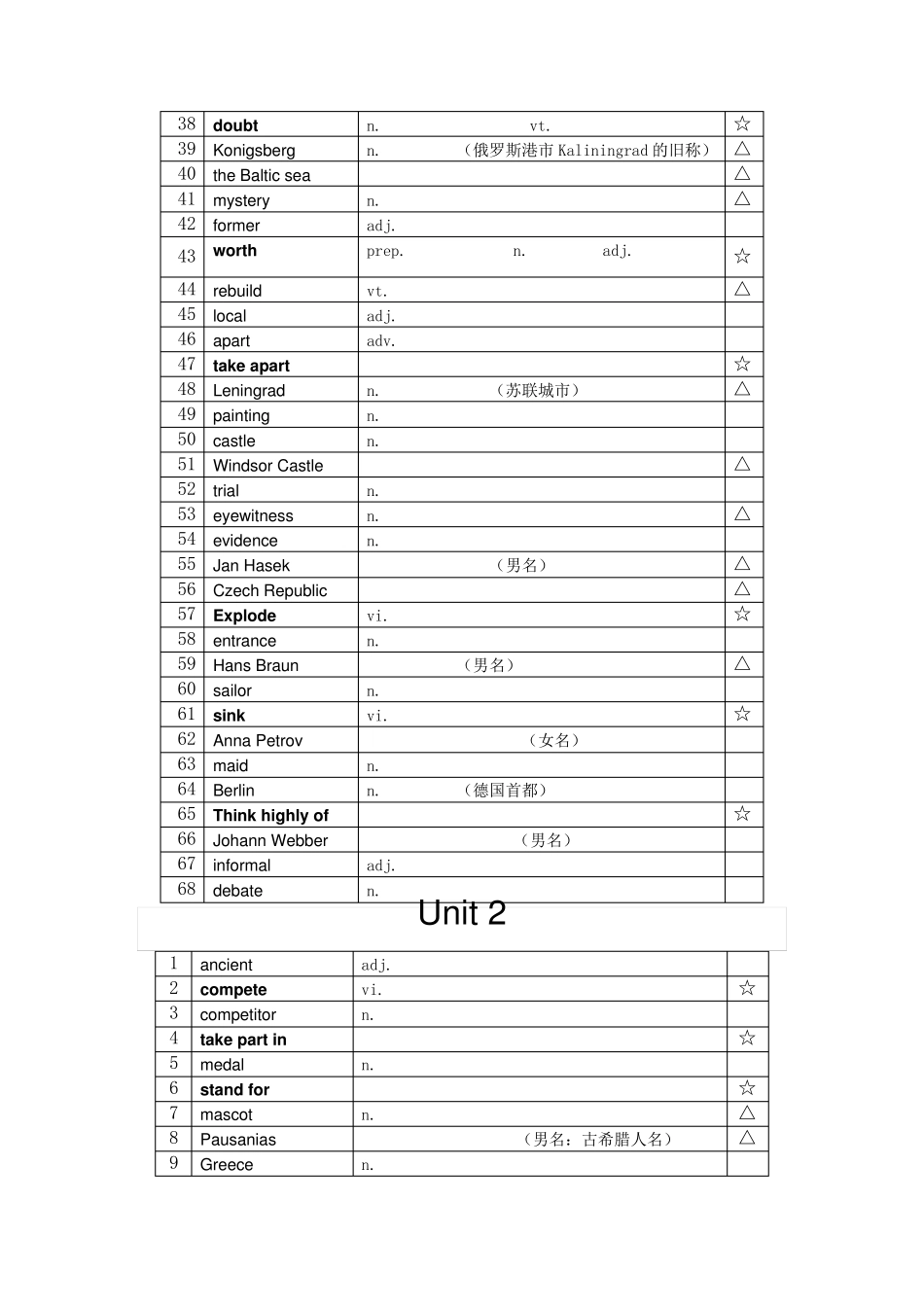 人教版高一英语必修2单词表(学生版)_第2页