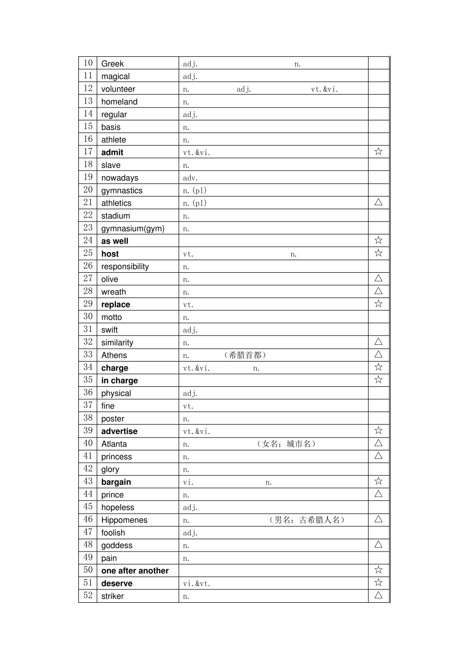 人教版高一英语必修2单词表(学生版)_第3页