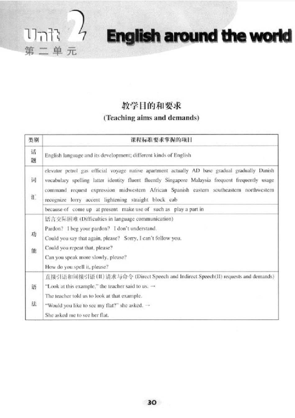 人教版高一英语必修一教师用书电子版unit2_第1页